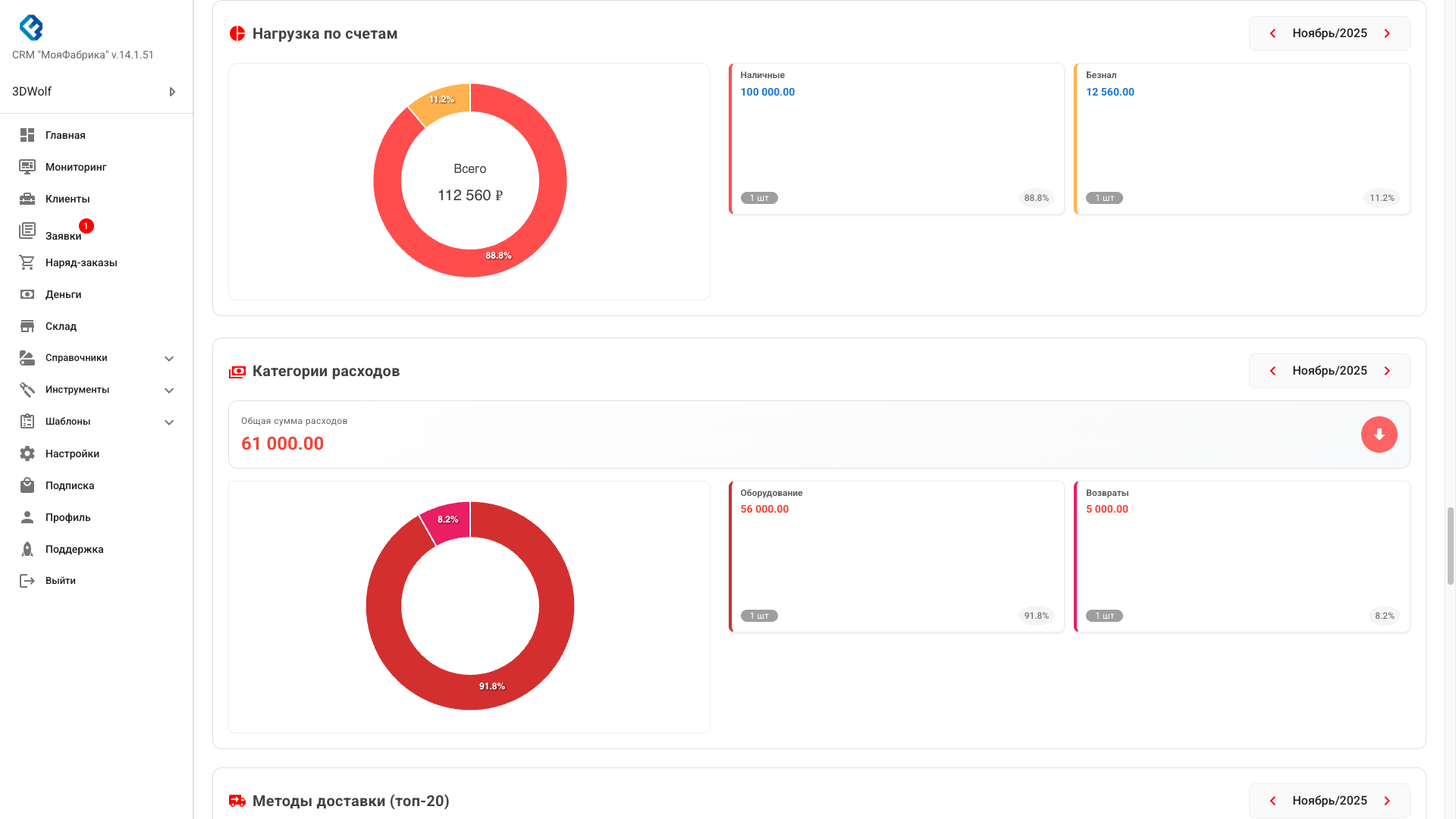 Нагрузка по счетам
