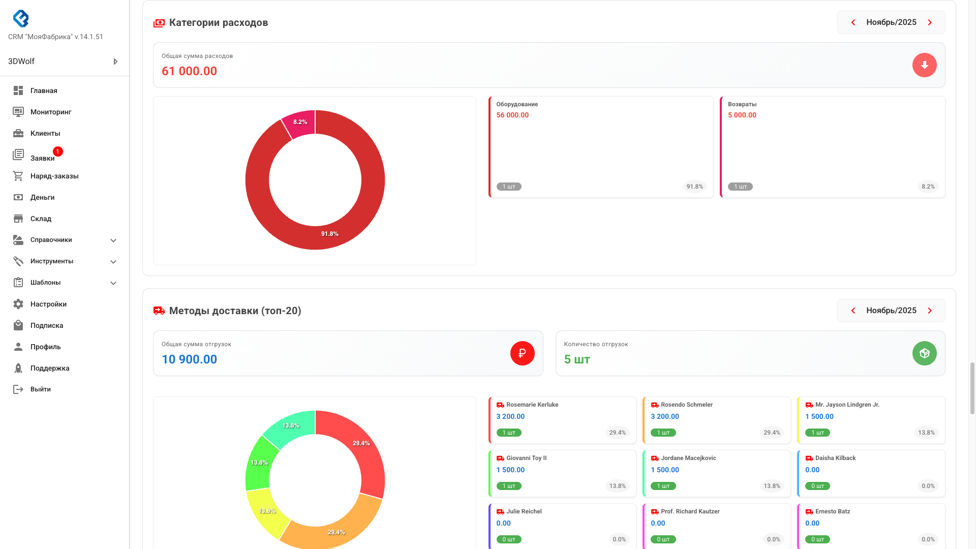 Категории расходов