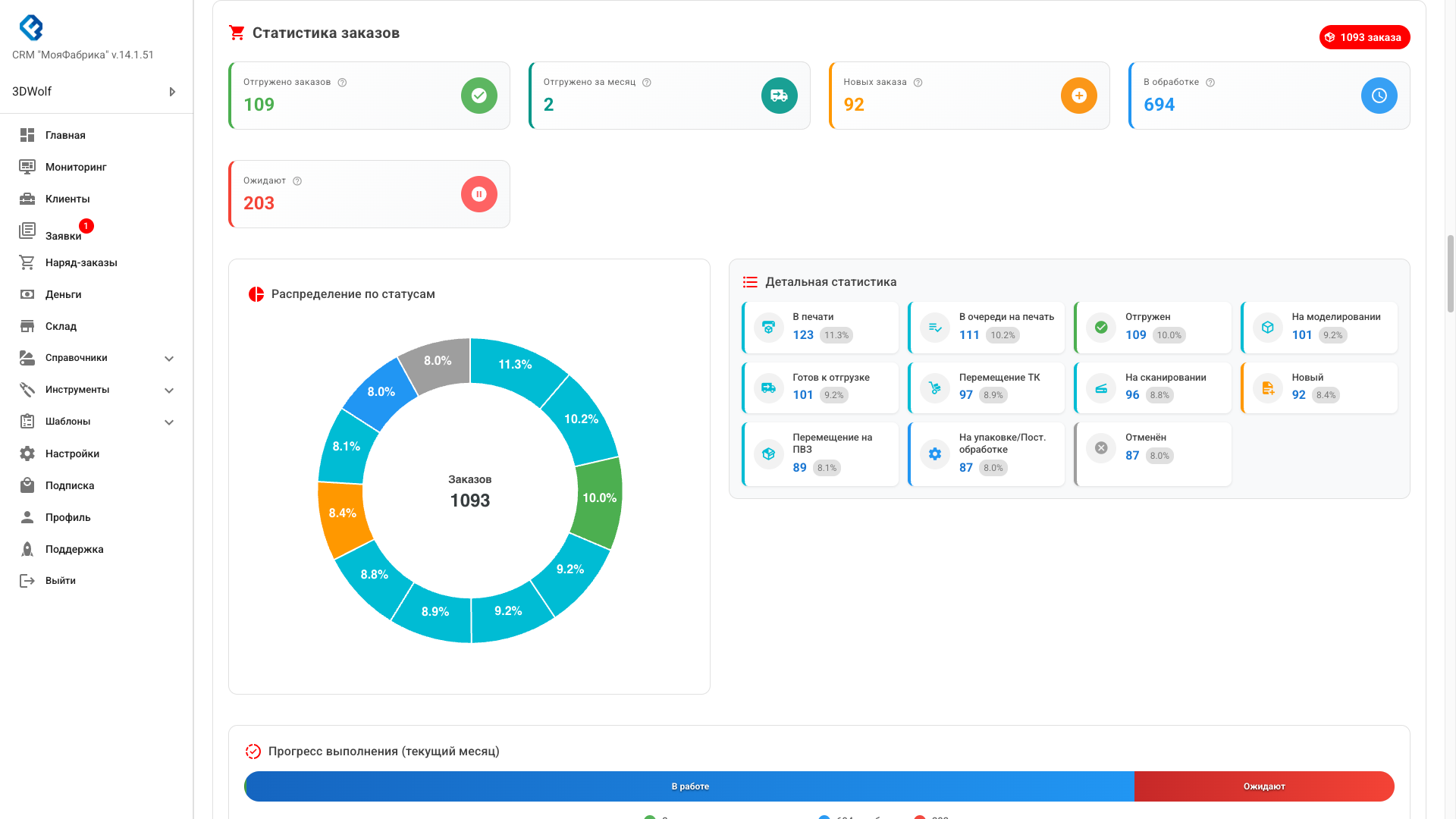 Статистика заказов
